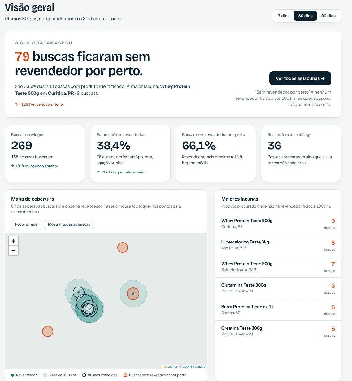 Painel do GeoLynq com buscas sem revendedor por perto, mapa de cobertura e lista das maiores lacunas